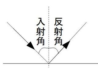 光の性質 中学テスト 入試対策ノート